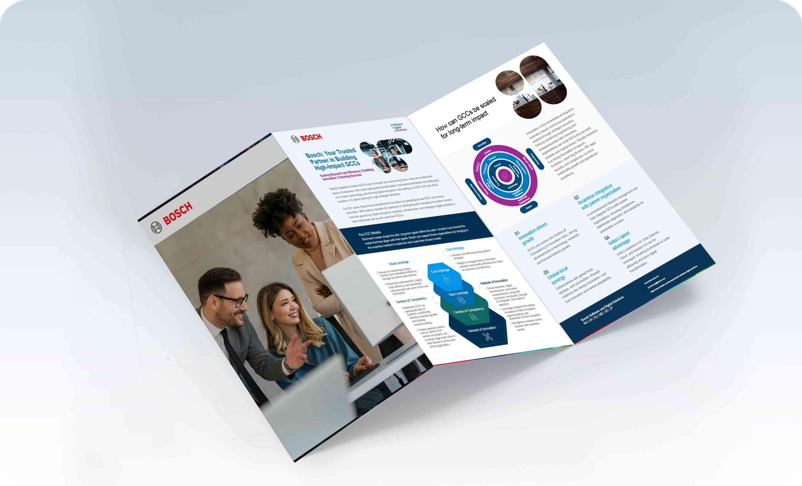 Bosch: Your Trusted Partner in Building High-Impact GCCs